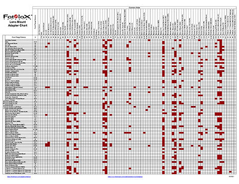 Fotodiox Adapter Chart